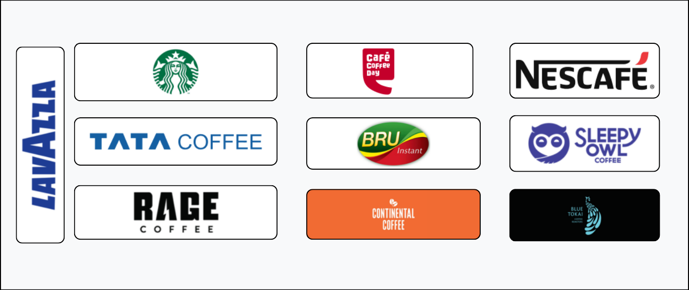 Top 10 Coffee Brands in India Top 10 Coffee Brands in India